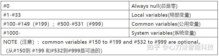程序代码g65,介绍现代编程的里程碑