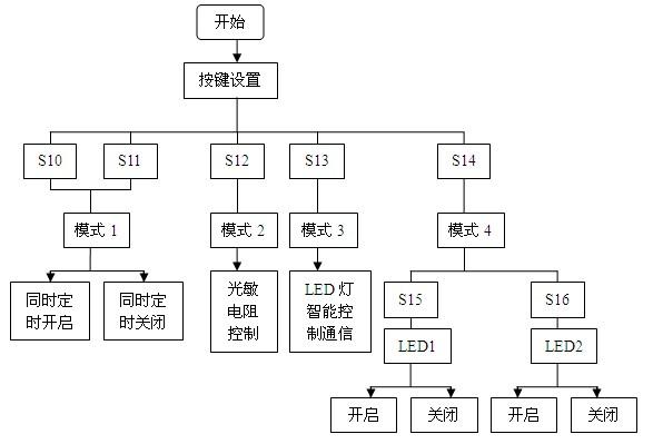 程序框图,现代编程的导航灯塔