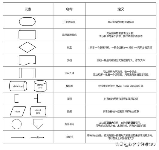 符号表在编程中的重要作用及其实现方法