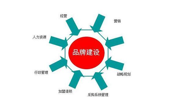 网站主题,塑造品牌形象,提升用户体验的基石