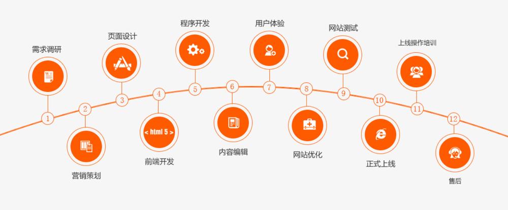 网站制作与推广,打造企业线上竞争优势的关键步骤