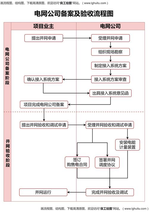 网站备案,了解其重要性及流程详解