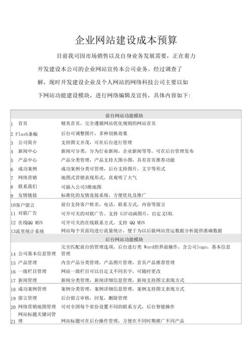 网站建设成本分析,如何打造高性价比的在线平台