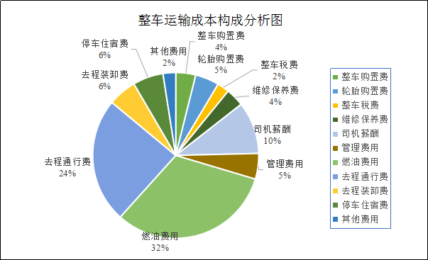 网站建设成本分析,般做网站的价格因素与预算步骤