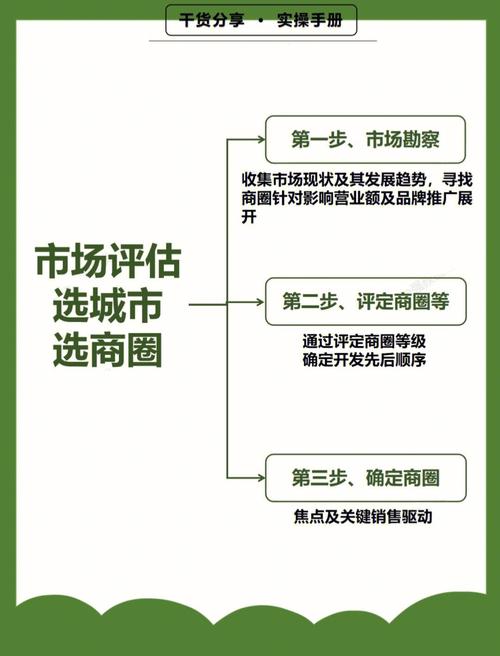 网站建设的选址步骤,地理位置决定未来