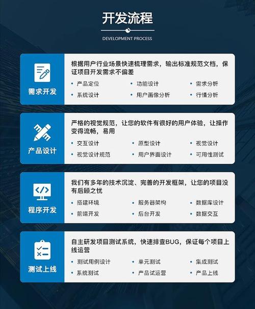网站开发设计师,塑造现代企业数字形象的关键
