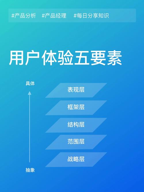 网站打开速度,影响用户体验的关键因素