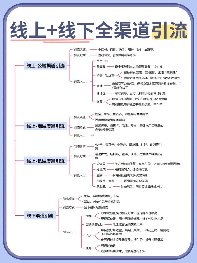 网站推广步骤,精准定位,多渠道发力,助力企业品牌腾飞