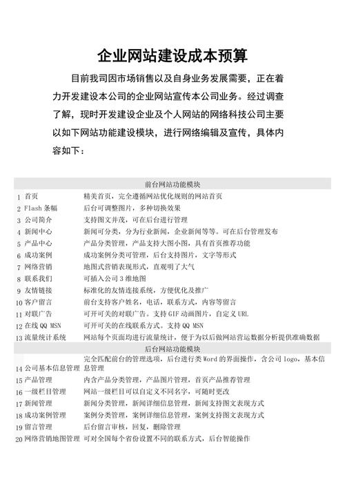 网站搭建成本分析,不同类型网站的预算规划