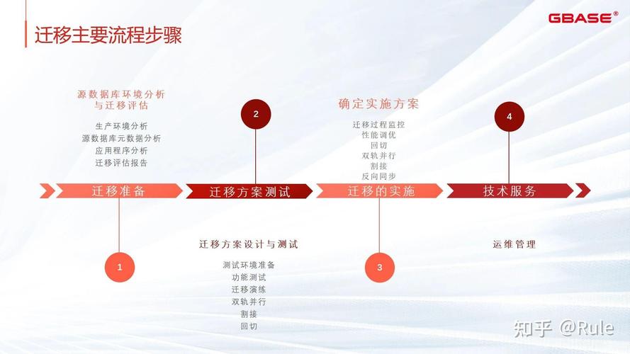 网站数据库转移,技术挑战与步骤优化