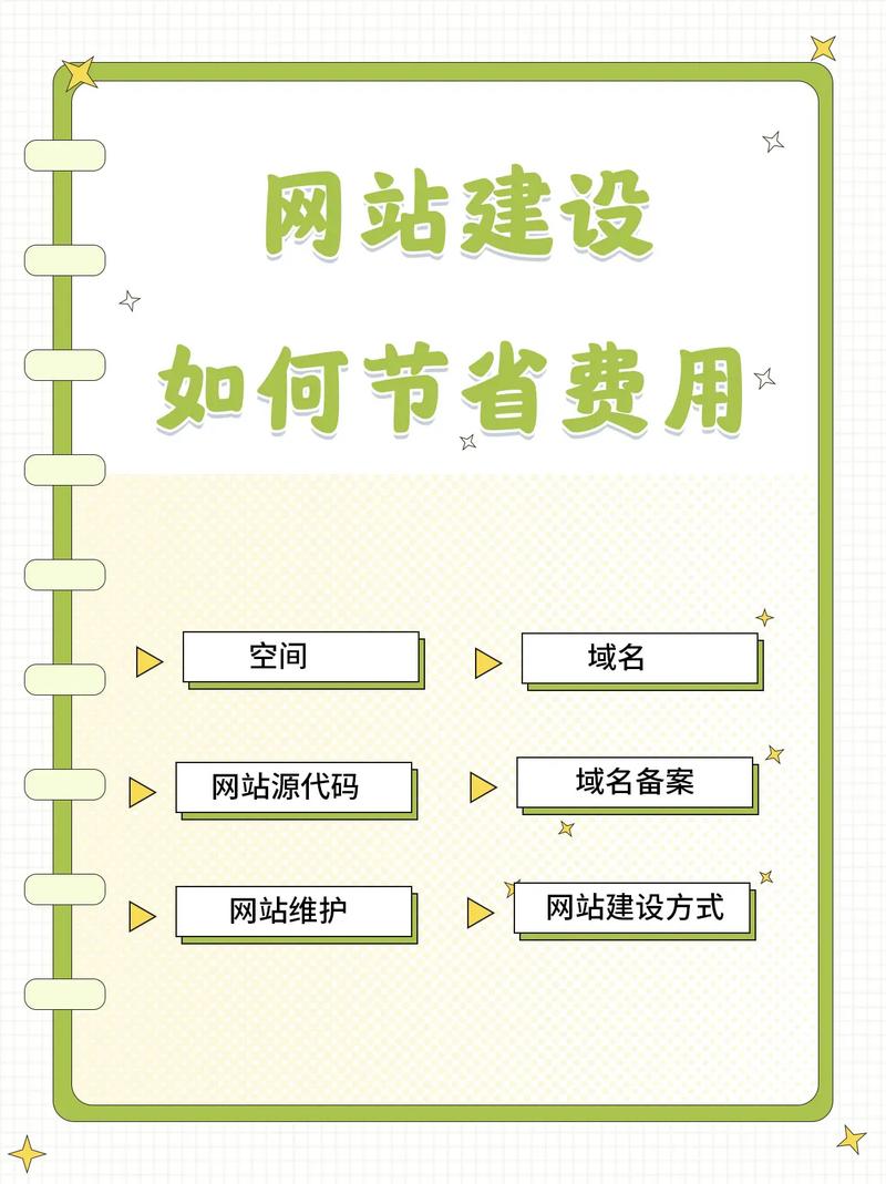 网站空间域名费用分析,投资与收益的介绍之路
