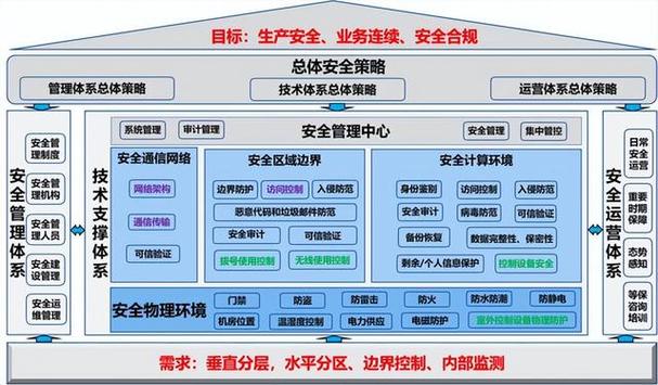 网站系统设计,构建高效、安全、易用的网络平台