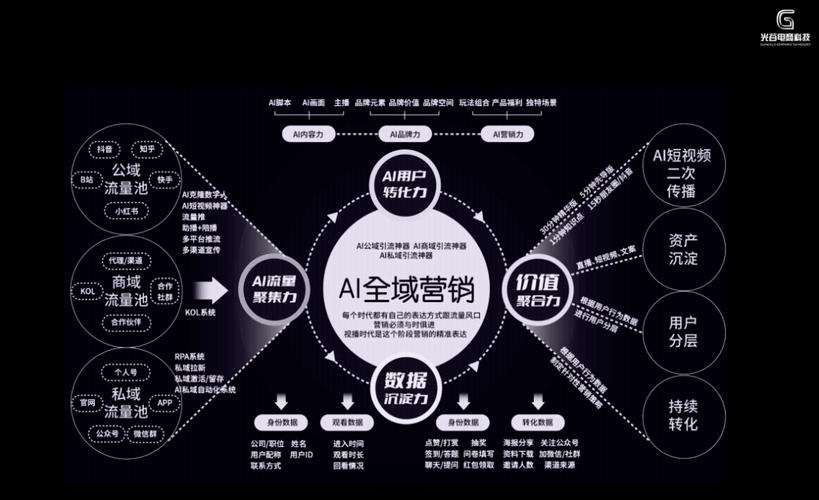 网站设计大软件,引领未来数字营销潮流的关键工具