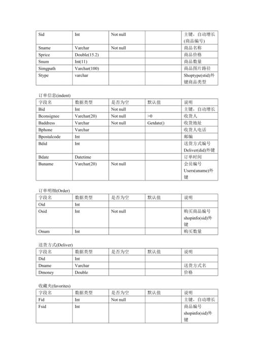 网站设计数据表,构建高效网站的关键要素