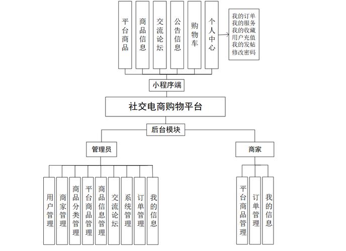 网站逻辑设计,构建高效、用户体验至上的网络平台