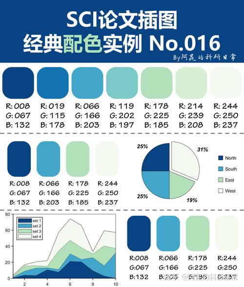 网站配色设计,色彩的艺术与科学