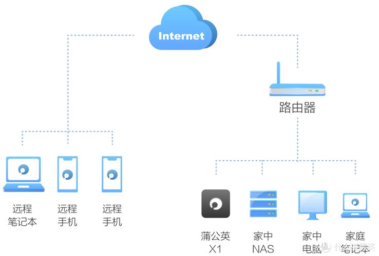 群晖NAS打造多网站平台,高效便捷,轻松实现个性化网络空间 网站建设 群晖NAS打造多网站平台,高效便捷,轻松实现个性化网络空间 群晖NAS打造多网站平台,高效便捷,轻松实现个性化网络空间 网站建设