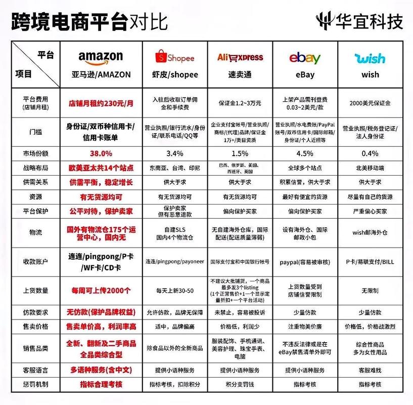 自建站跨境电商,新时代的电商新选择