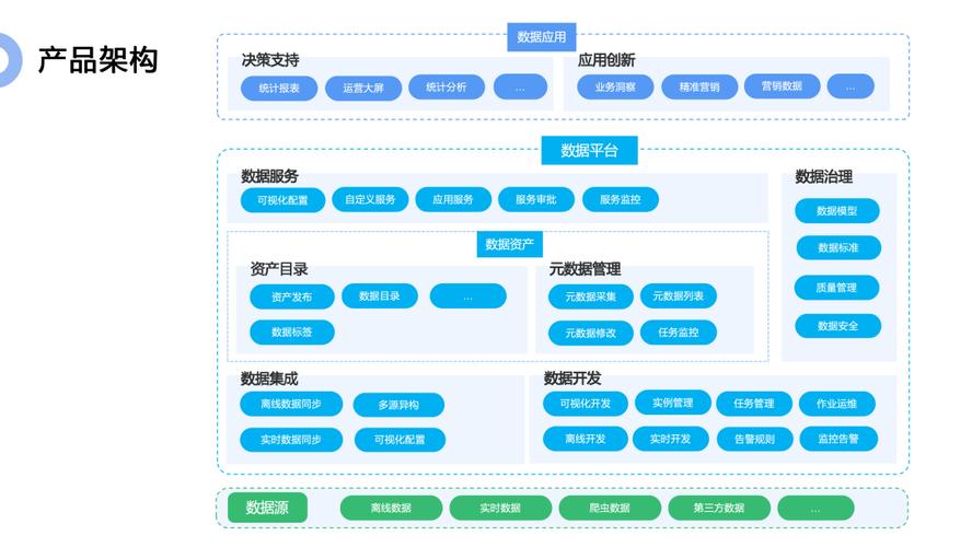 营销型网站,企业数字化转型的关键驱动器