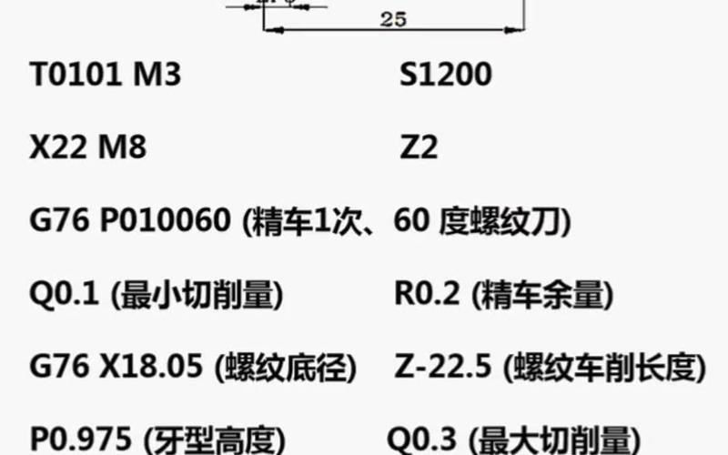 螺纹宏程序,现代机械加工的智慧结晶