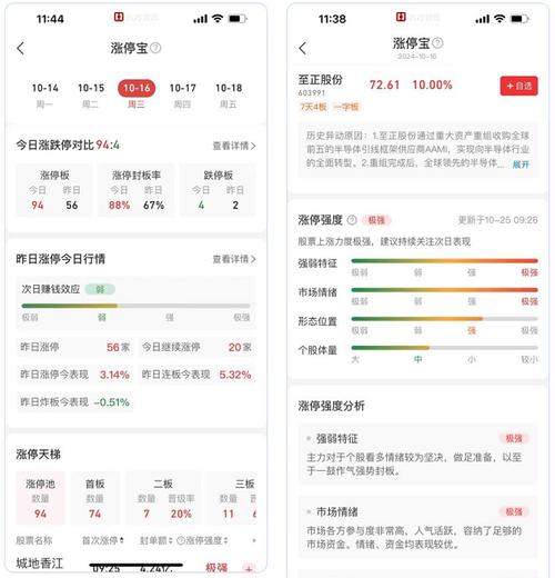 行情大全APP,助力投资者把握市场脉搏,提升投资智慧