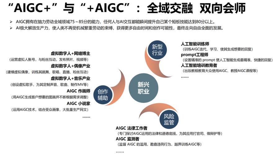 解码“四不像”,探寻人工智能的跨界融合与创新