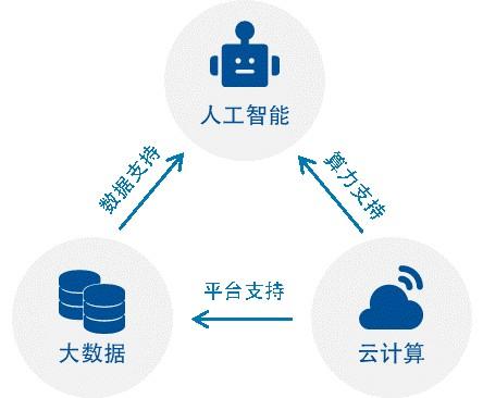 设计云网站编号,数字时代下的创新与变革