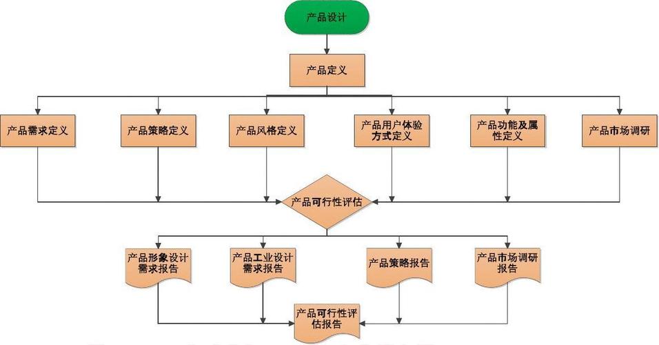设计元素在网站建设中的重要性及运用步骤