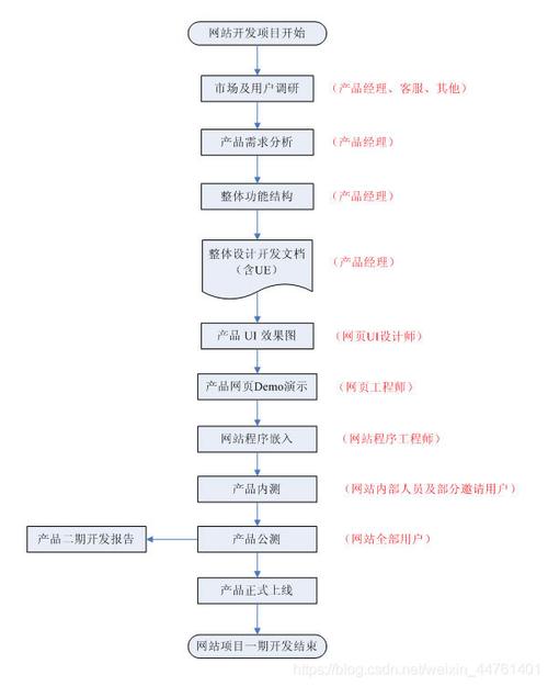 设计师的智慧,文献网站构建的要素与步骤