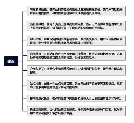 详细分析,如何根据网站搜索优化内容布局,提升用户体验与搜索引擎排名
