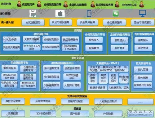详细解读eo网站结构图,探索信息时代的智慧网络布局