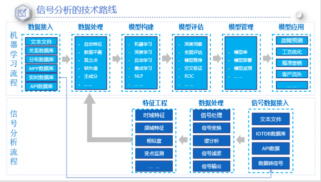路线图设计,打造高效网站的关键步骤