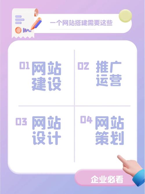 轻松搭建网站,掌握这四步,让你成为网站建设高手