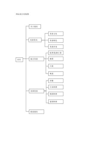 透视未来,介绍现代网站设计图中的设计理念与趋势
