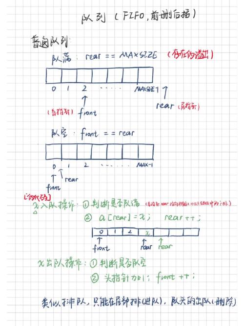 队列程序,数据结构之美与编程艺术之融合