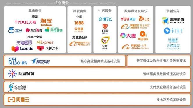 阿里吧,电商领域的创新设计典范
