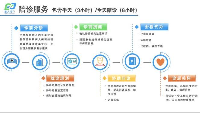 陪诊师程序,创新医疗服务,赋能患者就医体验