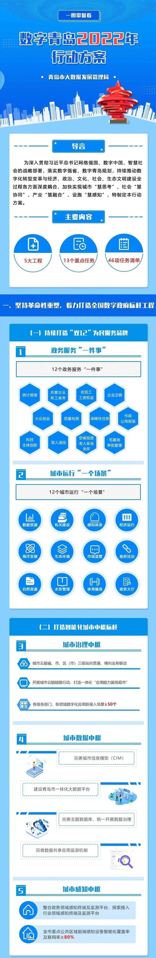 青岛微网站,数字时代下的城市智慧新篇章