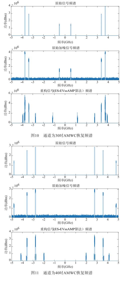 频谱源程序,介绍数字通信的核心技术