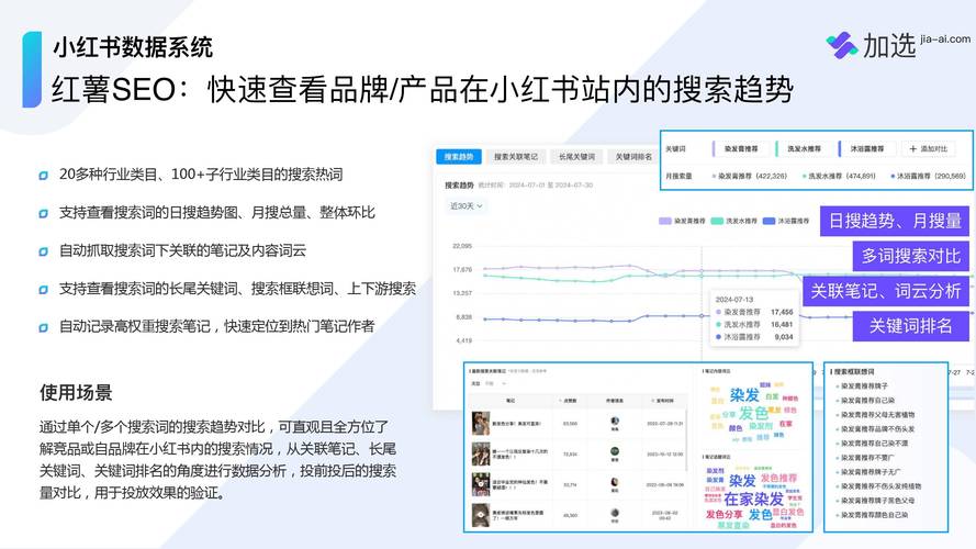 HML搜索优化,介绍电商SEO新趋势