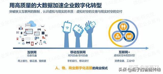 HML效果例子,数字化营销的新宠,引领企业转型升级