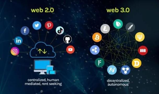 HTML5,引领科技潮流的下一代互联网技术
