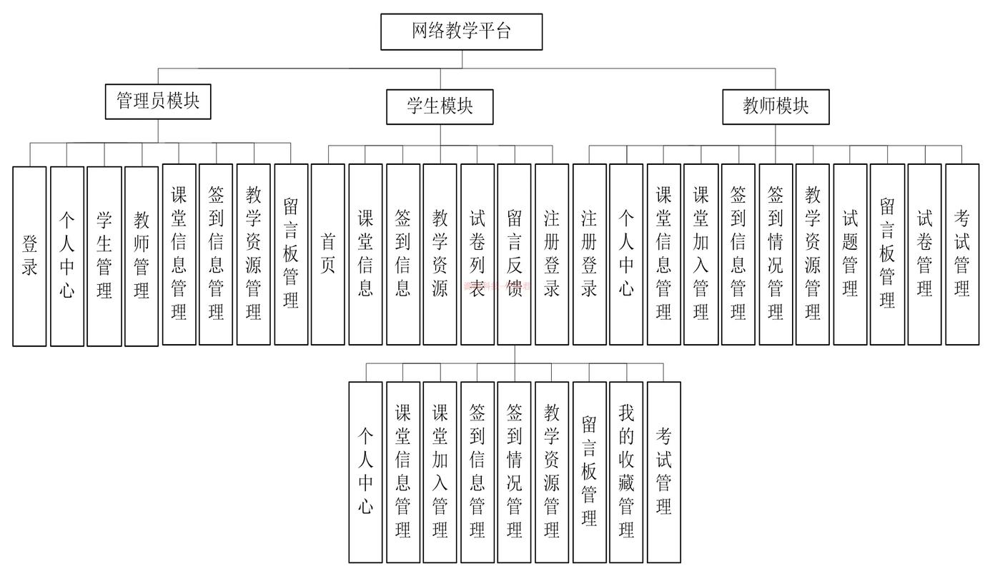 JSP介绍系统在现代教育中的应用与价值