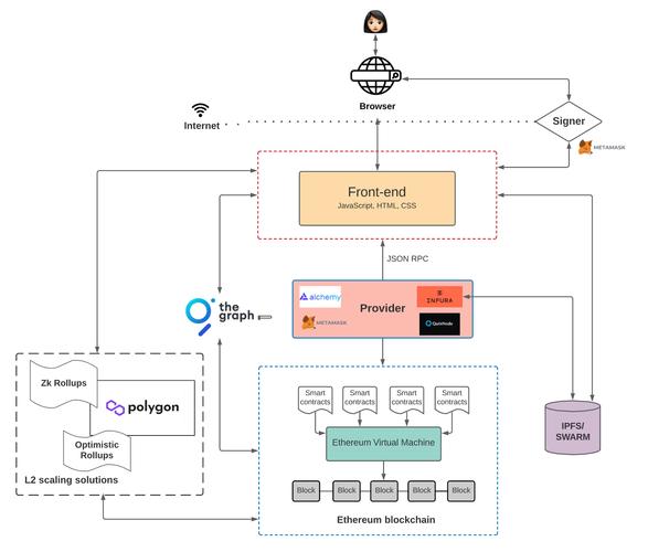 JSP内部参数,构建高效Web应用程序的基石