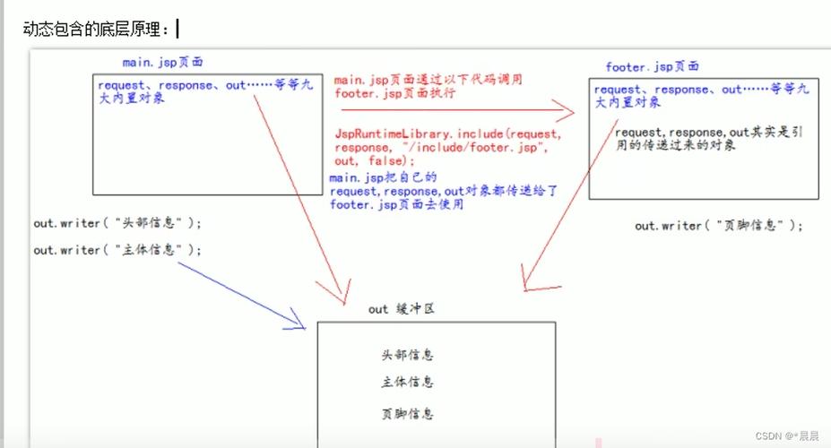 JSP函数手册,详细浅出,介绍JavaServerPages的奥秘