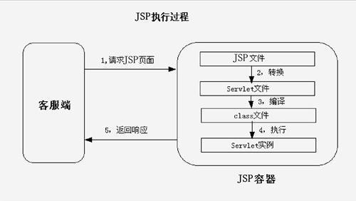 JSP嵌套传参,技术魅力与实际应用