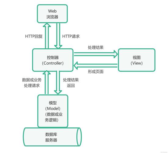 JSP工作体系,核心技术分析与应用前景展望