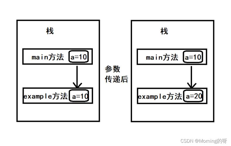 JSP形参与实参的奥秘,详细分析参数传递的艺术