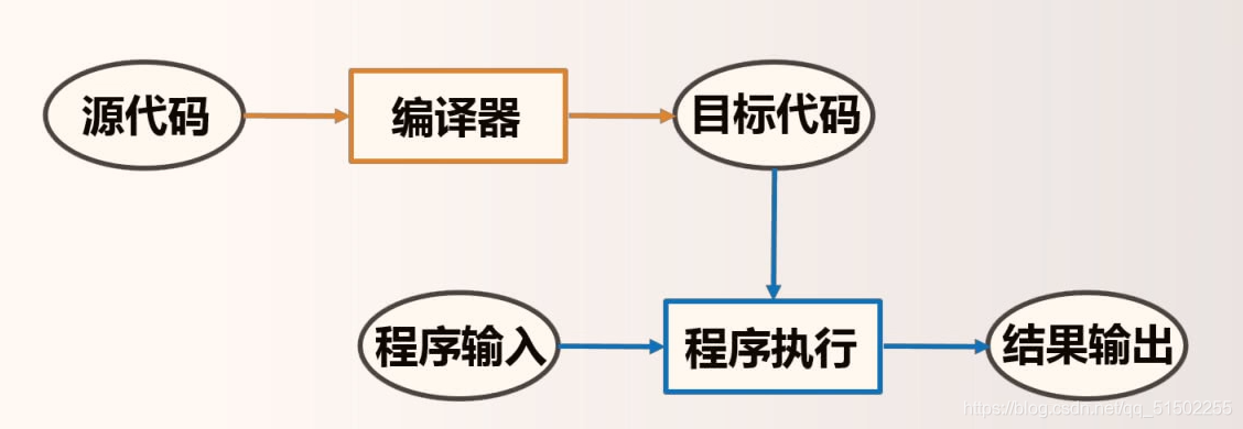 JSP手动编译的探索与方法