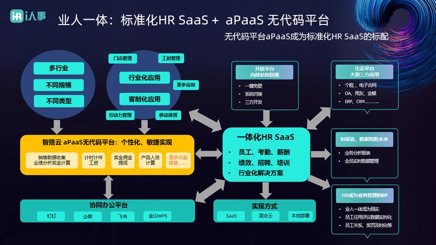 JSP技术在人事管理中的应用与创新